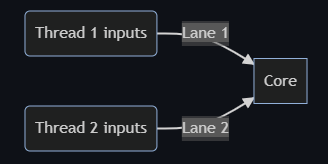 hyper-threading-diagram1