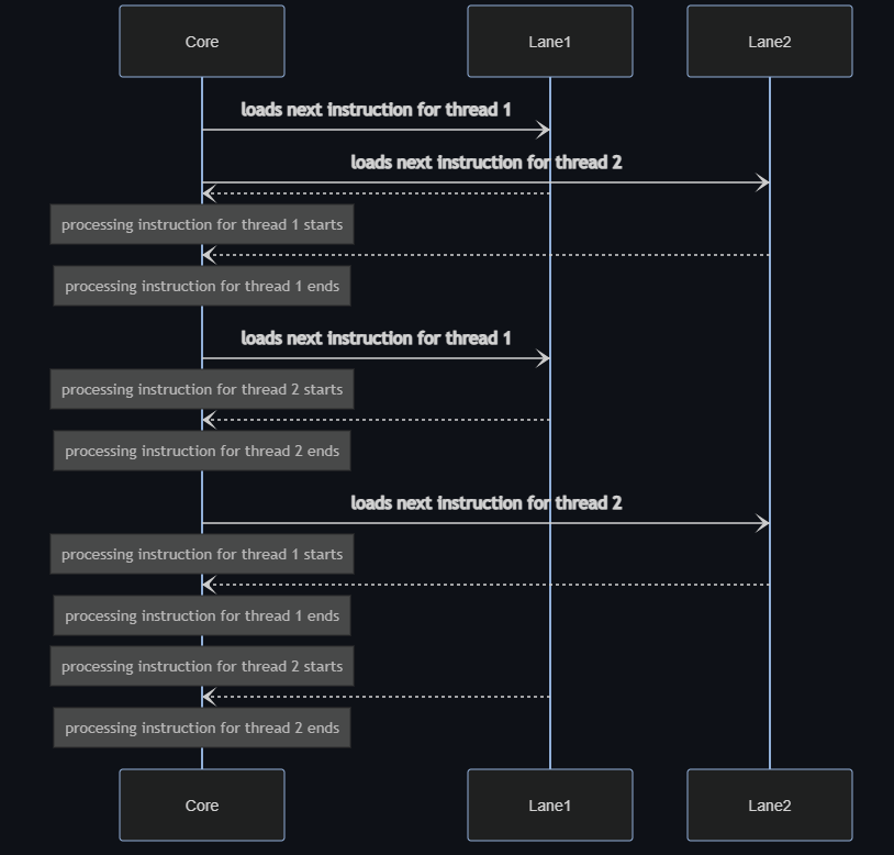 hyper-threading-diagram2