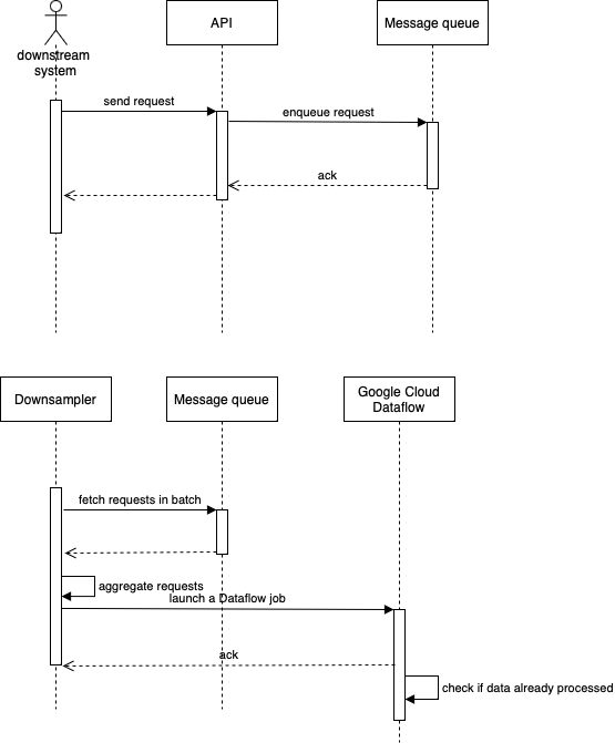 implementation_with_downsampling