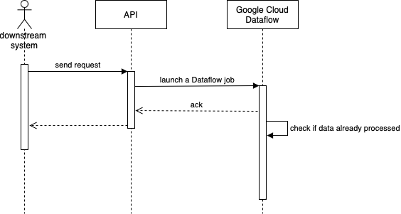 implementation_with_duplication_check