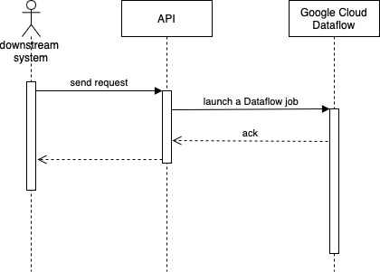 initial_implementation